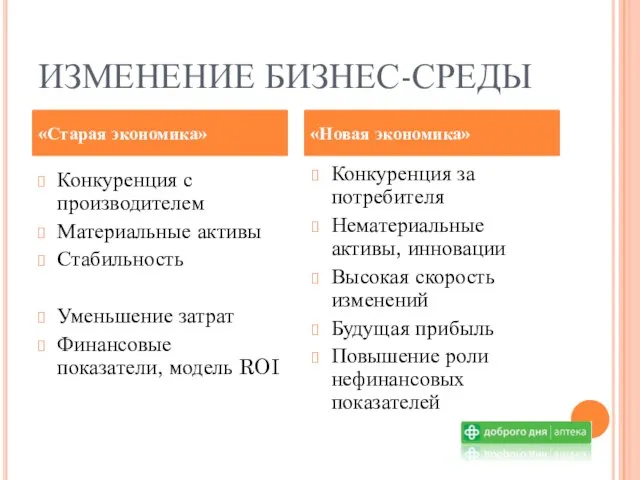 ИЗМЕНЕНИЕ БИЗНЕС-СРЕДЫ Конкуренция с производителем Материальные активы Стабильность Уменьшение затрат Финансовые показатели,