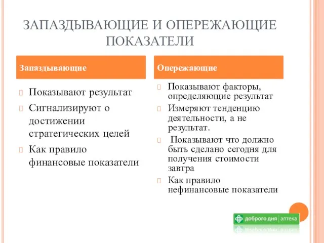 ЗАПАЗДЫВАЮЩИЕ И ОПЕРЕЖАЮЩИЕ ПОКАЗАТЕЛИ Показывают результат Сигнализируют о достижении стратегических целей Как