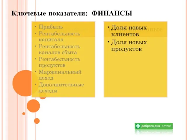 Ключевые показатели: ФИНАНСЫ