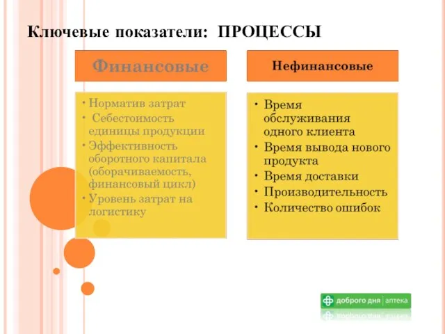 Ключевые показатели: ПРОЦЕССЫ