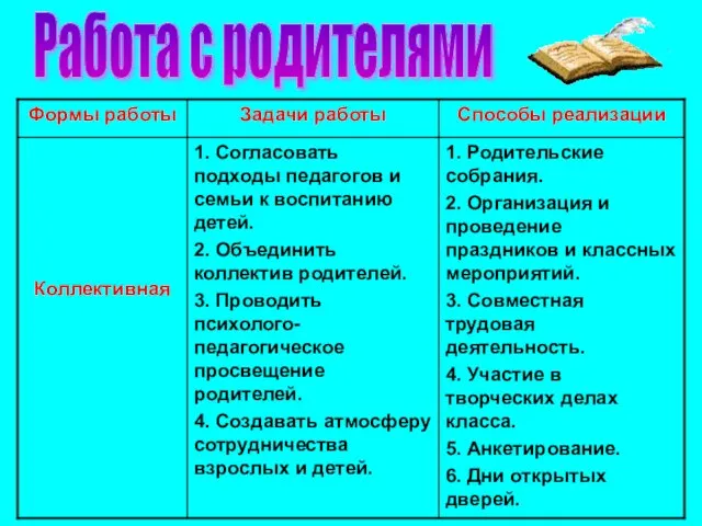 Работа с родителями