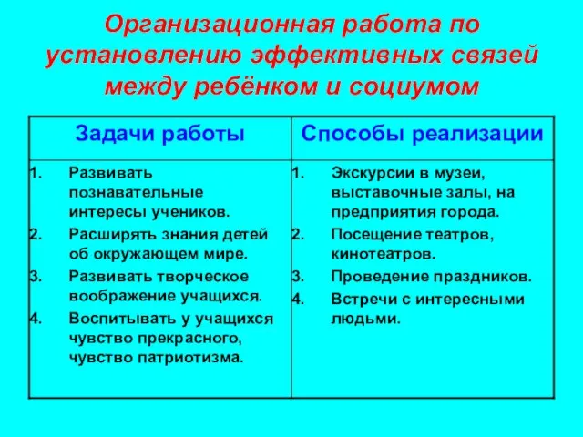 Организационная работа по установлению эффективных связей между ребёнком и социумом