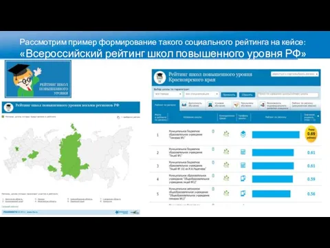 Рассмотрим пример формирование такого социального рейтинга на кейсе: «Всероссийский рейтинг школ повышенного уровня РФ»