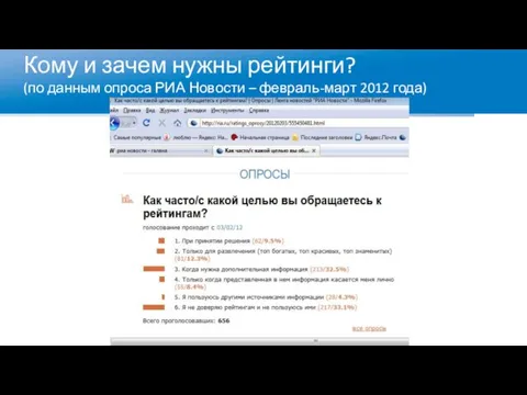 Кому и зачем нужны рейтинги? (по данным опроса РИА Новости – февраль-март 2012 года)