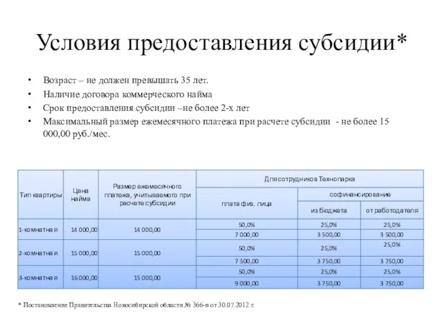 Условия предоставления субсидии* Возраст – не должен превышать 35 лет. Наличие договора