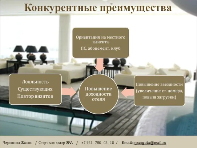 Черникова Жанна / Старт-менеджер SPA / +7 921 -780- 02 -10 / Email: spaegida@mail.ru Конкурентные преимущества