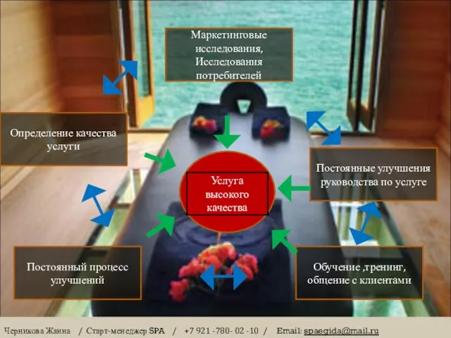 Маркетинговые исследования, Исследования потребителей Постоянные улучшения руководства по услуге Определение качества услуги