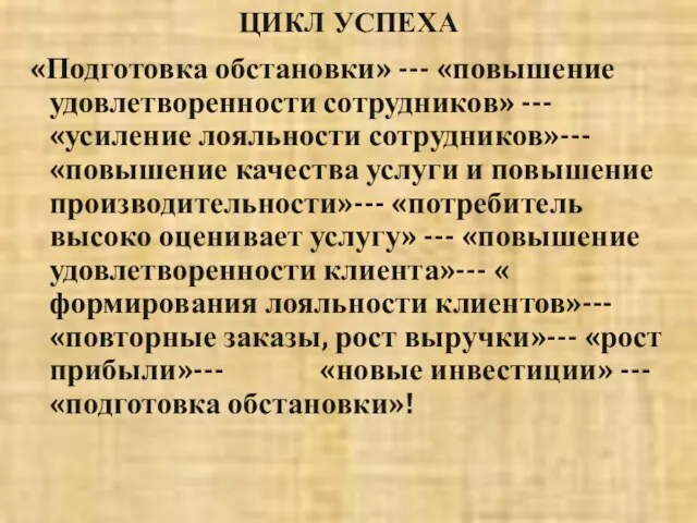 ЦИКЛ УСПЕХА «Подготовка обстановки» --- «повышение удовлетворенности сотрудников» --- «усиление лояльности сотрудников»---«повышение