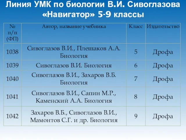 Линия УМК по биологии В.И. Сивоглазова «Навигатор» 5-9 классы