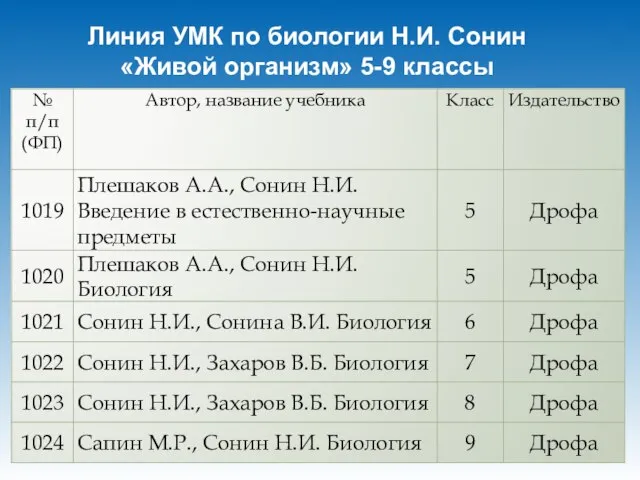 Линия УМК по биологии Н.И. Сонин «Живой организм» 5-9 классы