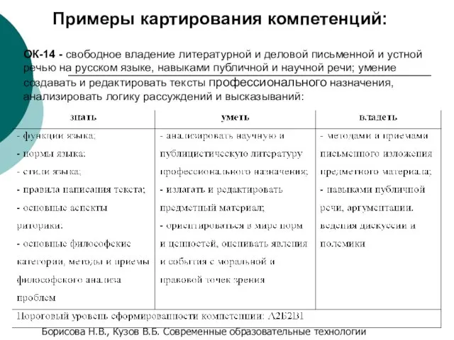 ОК-14 - свободное владение литературной и деловой письменной и устной речью на