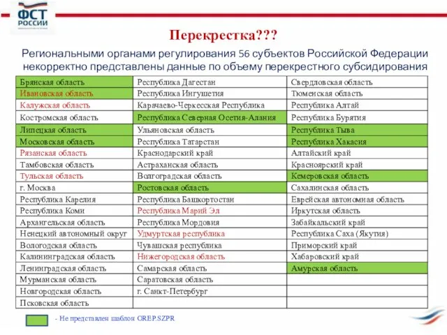 Перекрестка??? Региональными органами регулирования 56 субъектов Российской Федерации некорректно представлены данные по