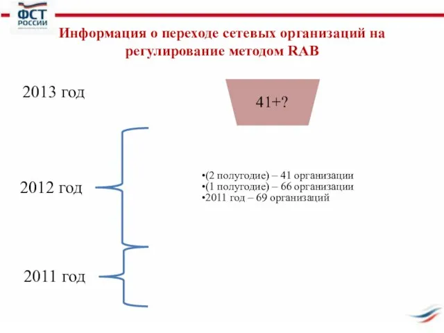 Информация о переходе сетевых организаций на регулирование методом RAB (2 полугодие) –