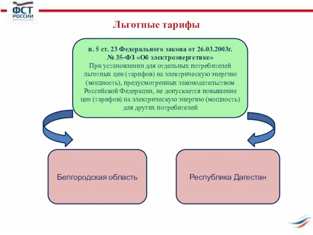 Льготные тарифы п. 5 ст. 23 Федерального закона от 26.03.2003г. № 35-ФЗ