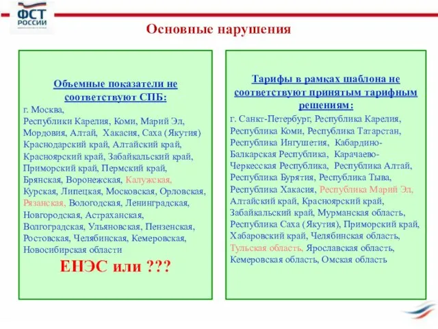 Основные нарушения Объемные показатели не соответствуют СПБ: г. Москва, Республики Карелия, Коми,