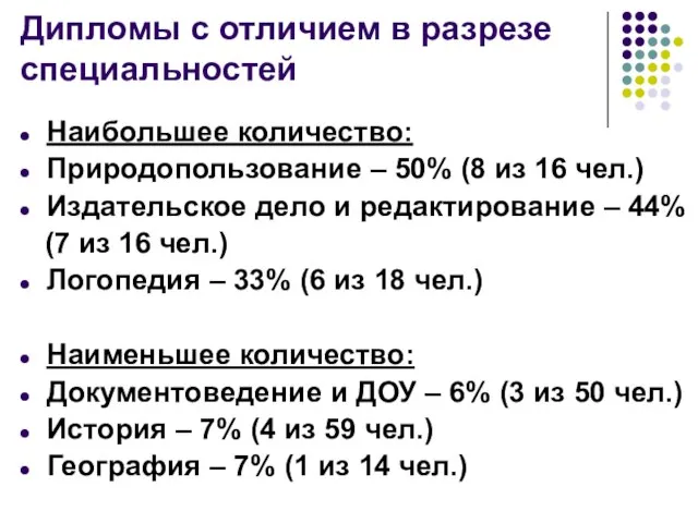 Дипломы с отличием в разрезе специальностей Наибольшее количество: Природопользование – 50% (8