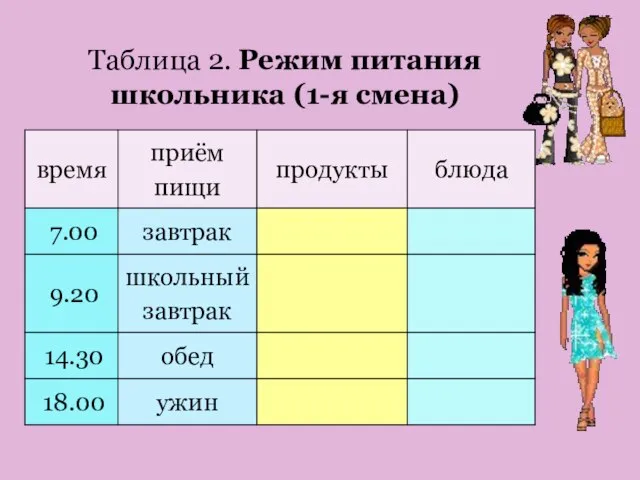 Таблица 2. Режим питания школьника (1-я смена)