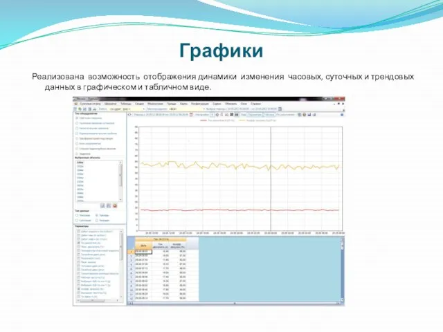 Графики Реализована возможность отображения динамики изменения часовых, суточных и трендовых данных в графическом и табличном виде.