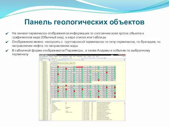 Панель геологических объектов На панели терминалов отображается информация по состоянию всех кустов