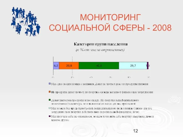 МОНИТОРИНГ СОЦИАЛЬНОЙ СФЕРЫ - 2008