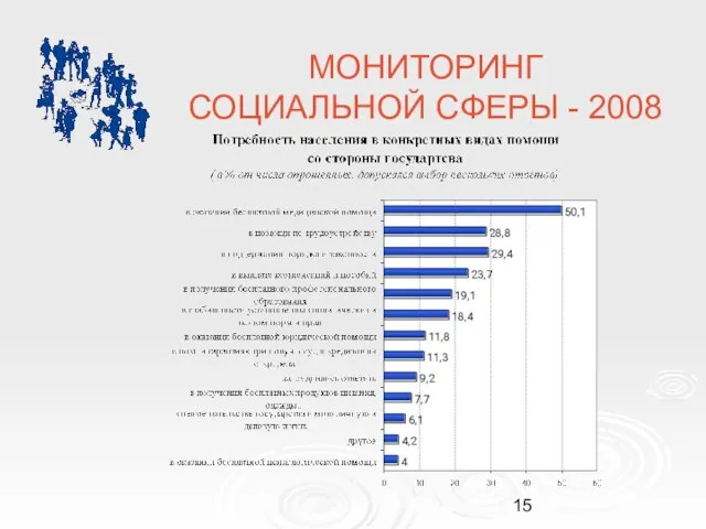 МОНИТОРИНГ СОЦИАЛЬНОЙ СФЕРЫ - 2008