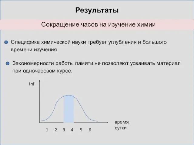 Результаты Сокращение часов на изучение химии Специфика химической науки требует углубления и