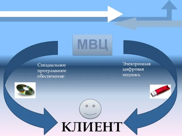 МВЦ Специальное программное обеспечение Электронная цифровая подпись КЛИЕНТ