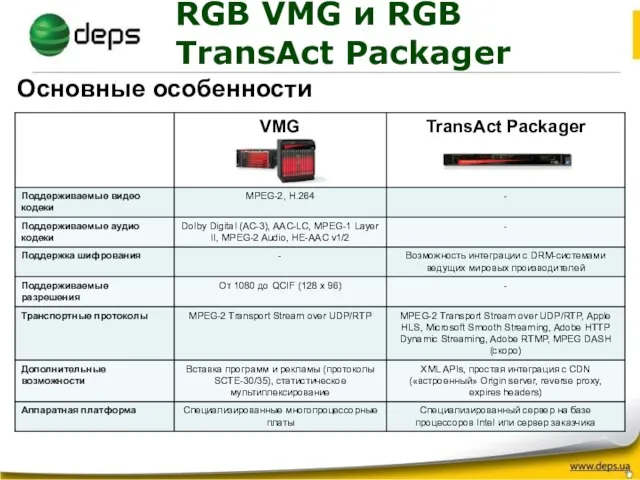 Основные особенности RGB VMG и RGB TransAct Packager