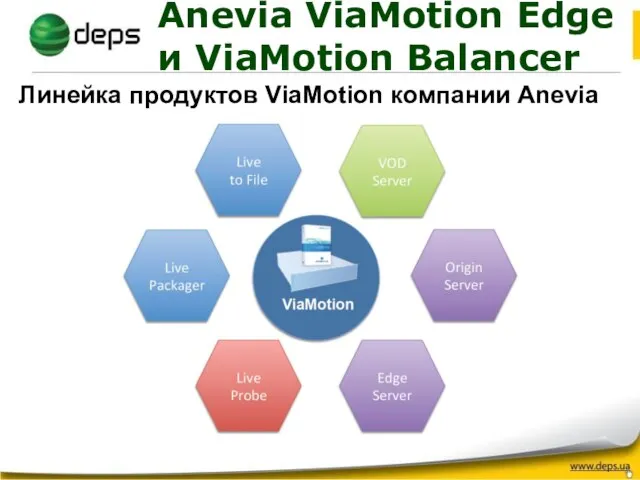 Anevia ViaMotion Edge и ViaMotion Balancer Линейка продуктов ViaMotion компании Anevia