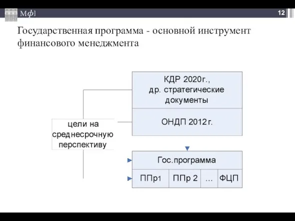 Государственная программа - основной инструмент финансового менеджмента