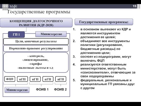 КОНЦЕПЦИЯ ДОЛГОСРОЧНОГО РАЗВИТИЯ (КДР-2020) ГП 1 Норматино-правовое регулирование - контроль, лицензирование, тарифы