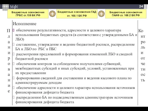 Бюджетные полномочия ГРБС ст.158 БК РФ Бюджетные полномочия ГАД ст. 160.1 БК