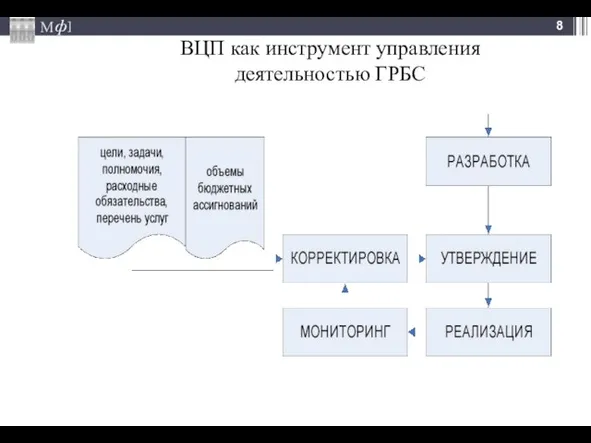 ВЦП как инструмент управления деятельностью ГРБС