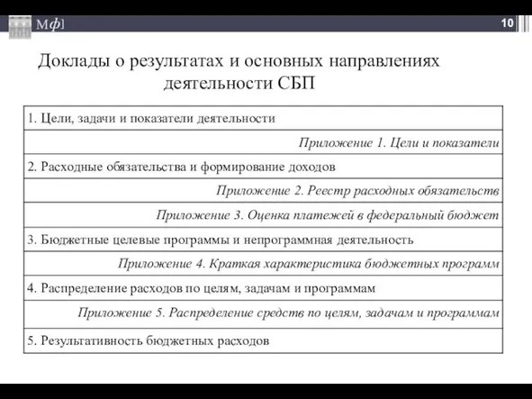 Доклады о результатах и основных направлениях деятельности СБП