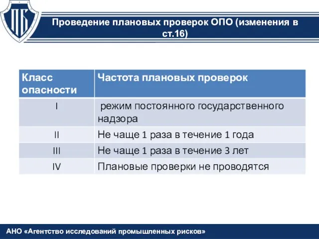 Проведение плановых проверок ОПО (изменения в ст.16)