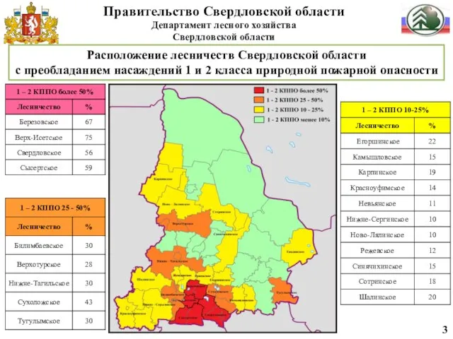 3 Расположение лесничеств Свердловской области с преобладанием насаждений 1 и 2 класса природной пожарной опасности