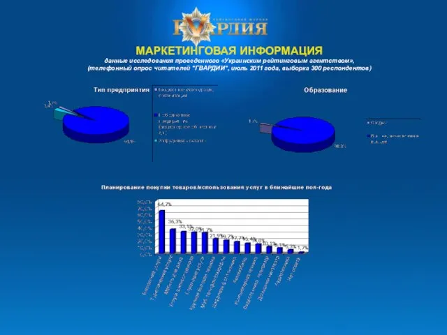 МАРКЕТИНГОВАЯ ИНФОРМАЦИЯ данные исследования проведенного «Украинским рейтинговым агентством», (телефонный опрос читателей "ГВАРДИИ",