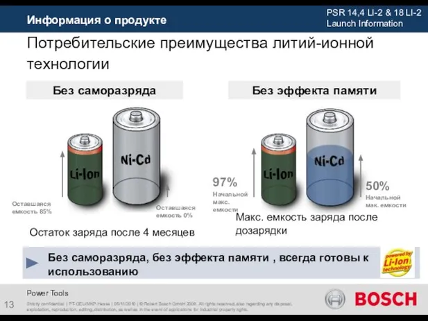 Информация о продукте Strictly confidential | PT-GEU/MKP-Hesse | 05/11/2010 | © Robert