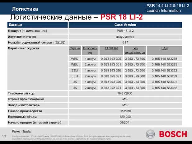 Логистика Strictly confidential | PT-GEU/MKP-Hesse | 05/11/2010 | © Robert Bosch GmbH