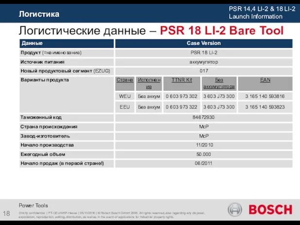 Логистика Strictly confidential | PT-GEU/MKP-Hesse | 05/11/2010 | © Robert Bosch GmbH