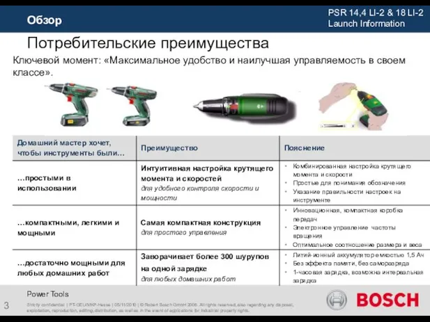 Обзор Strictly confidential | PT-GEU/MKP-Hesse | 05/11/2010 | © Robert Bosch GmbH