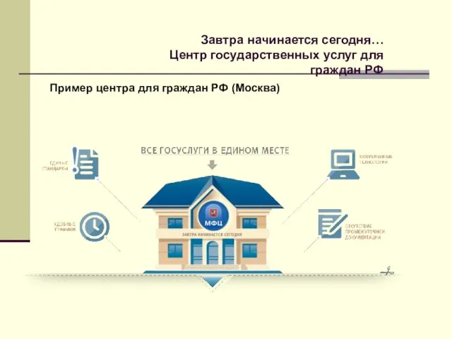 Пример центра для граждан РФ (Москва) Завтра начинается сегодня… Центр государственных услуг для граждан РФ