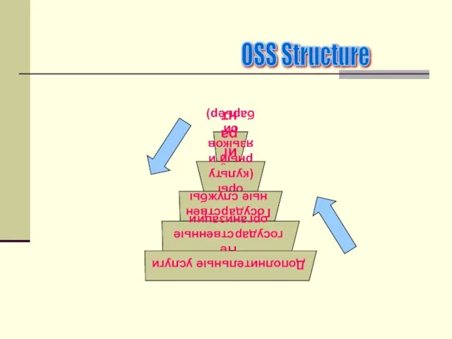 OSS Structure