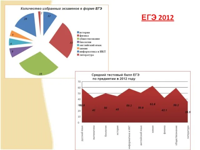 ЕГЭ 2012