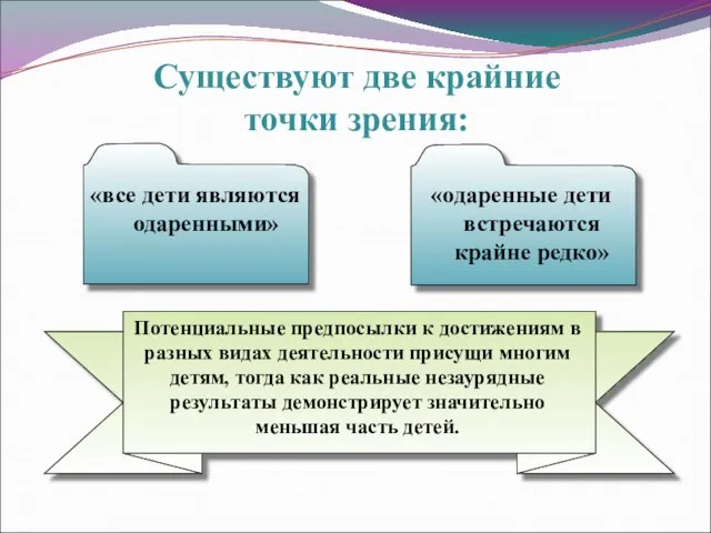 «все дети являются одаренными» «одаренные дети встречаются крайне редко» Потенциальные предпосылки к