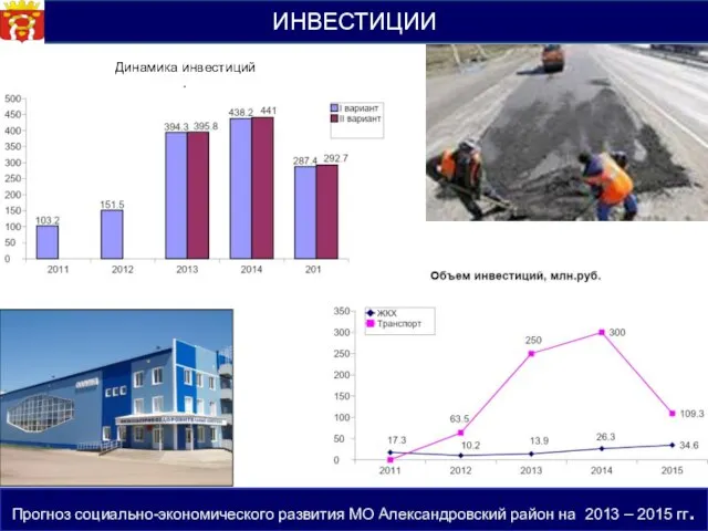 ИНВЕСТИЦИИ Прогноз социально-экономического развития МО Александровский район на 2013 – 2015 гг. Динамика инвестиций .