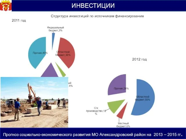 ИНВЕСТИЦИИ Прогноз социально-экономического развития МО Александровский район на 2013 – 2015 гг.