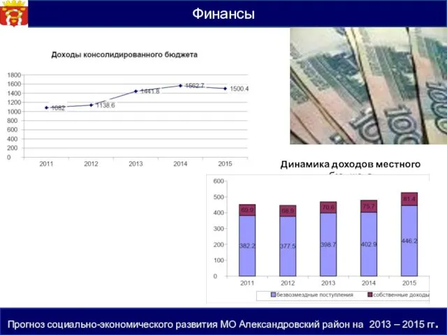 Финансы Прогноз социально-экономического развития МО Александровский район на 2013 – 2015 гг.