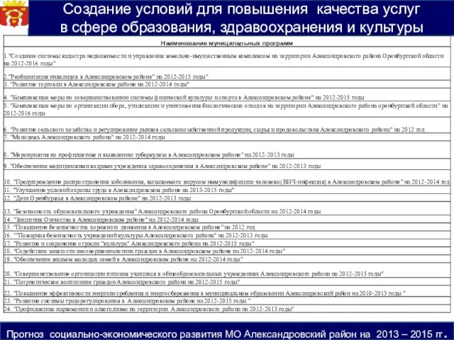 Создание условий для повышения качества услуг в сфере образования, здравоохранения и культуры