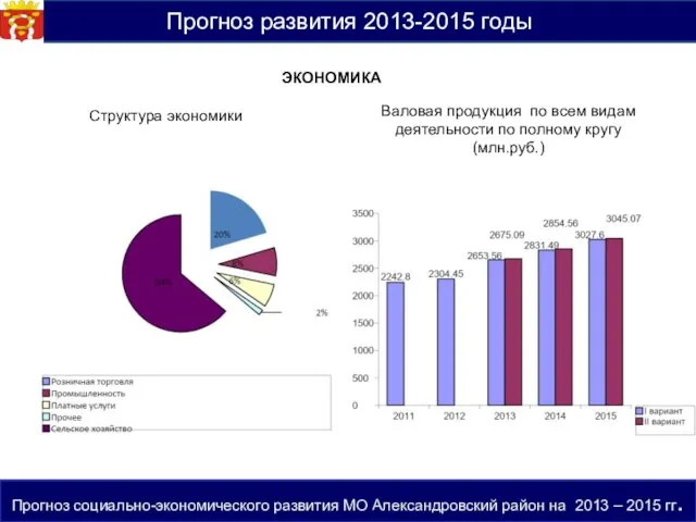 Прогноз развития 2013-2015 годы ЭКОНОМИКА Прогноз социально-экономического развития МО Александровский район на